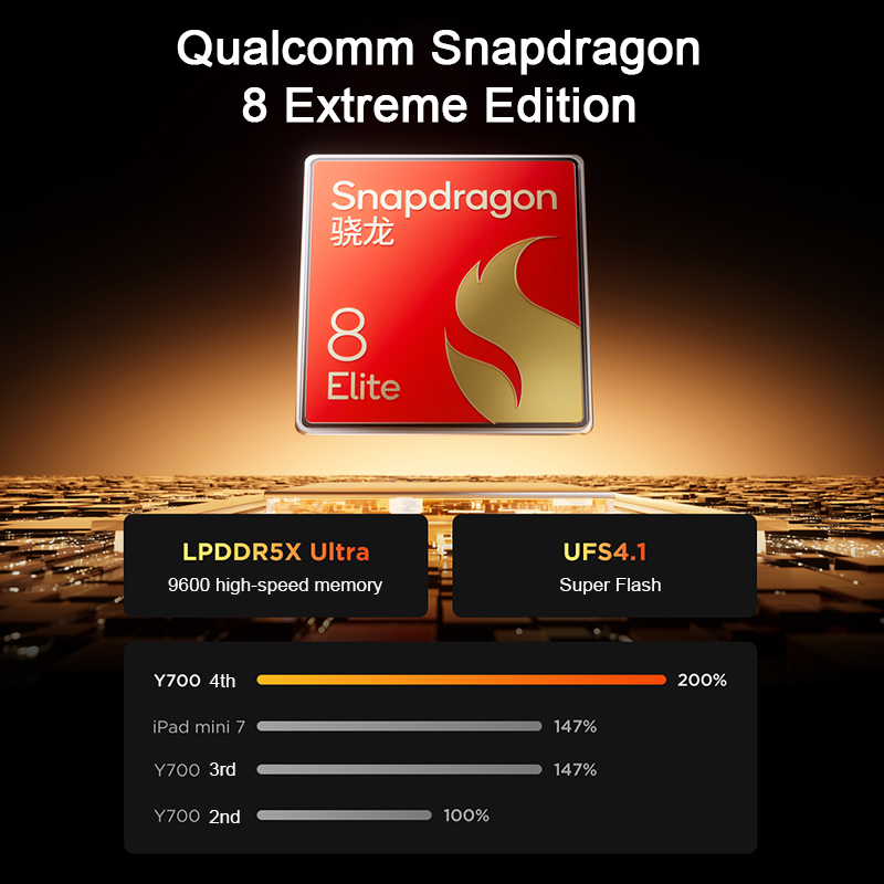 Оригинальный игровой планшет L – обзор и цена Android Tablet Gaming Accessories